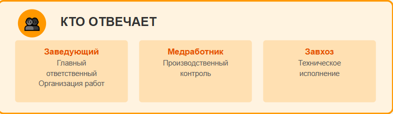 Химчистка мягкой мебели и ковролина в детском саду: требования, контроль и ответственность